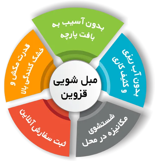 مزایای مبل شویی قزوین